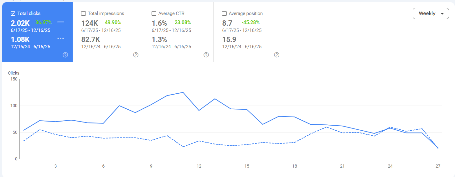 Batteryfly GSC KPI comparison